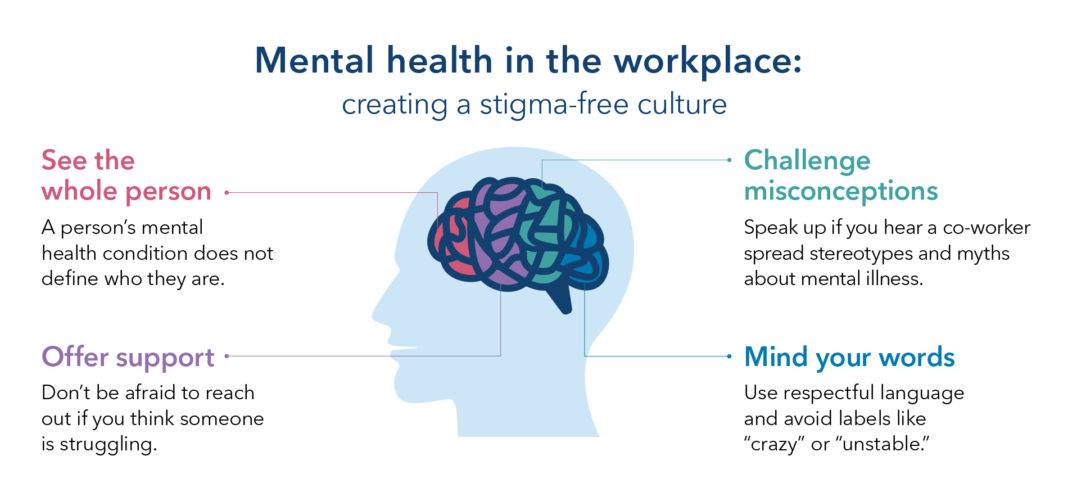The importance of mental health in the workplace - Butterfly Labs